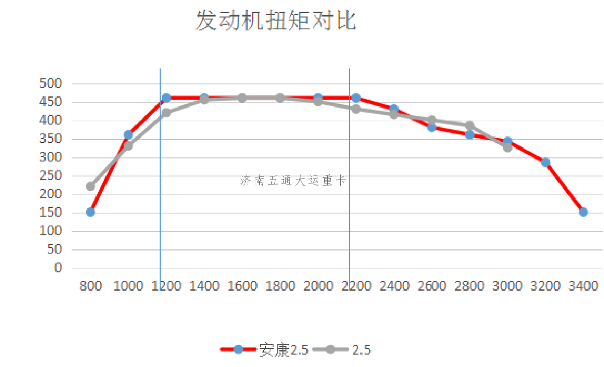 司機:我們都跳著換 為啥重卡還12擋起？
